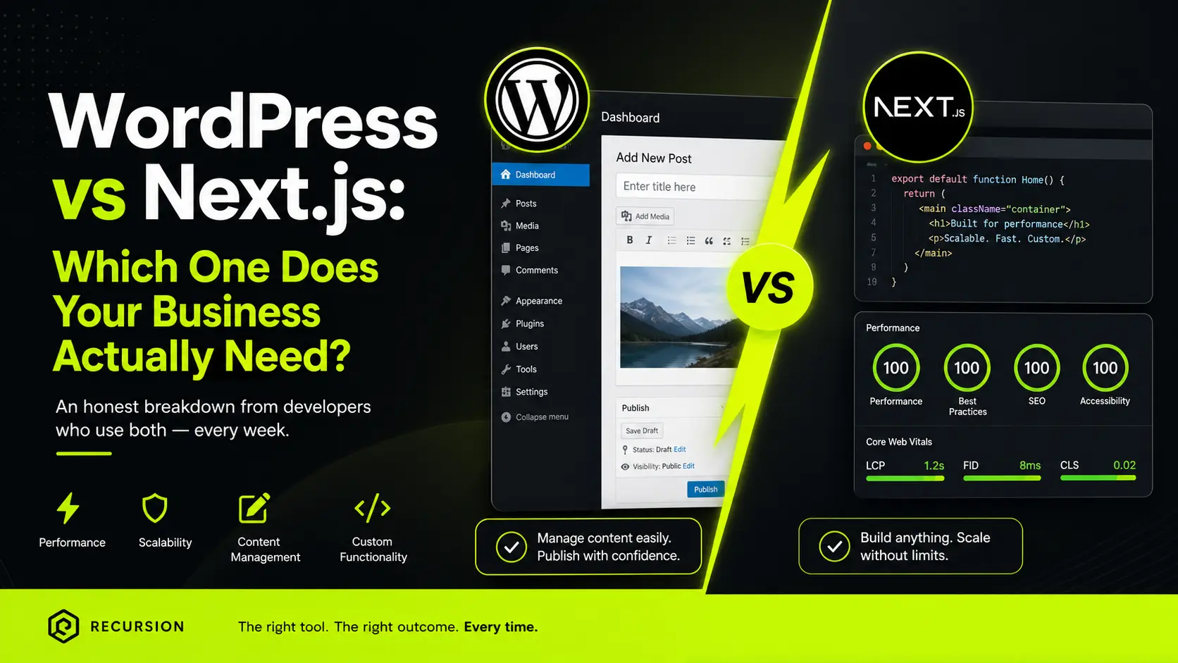 WordPress vs Next.js: Which One Does Your Business Actually Need?